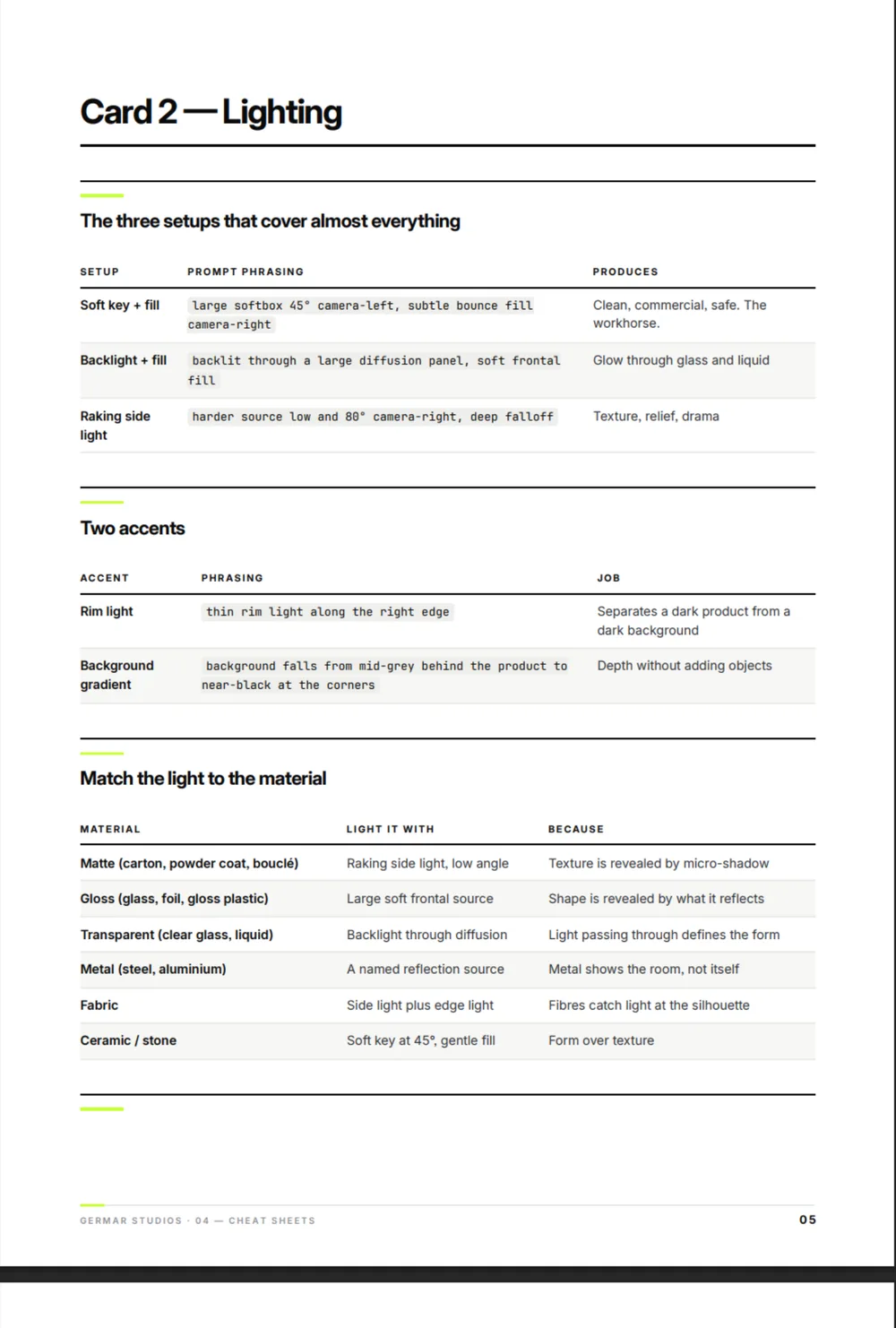 A page from Quick Reference Cards